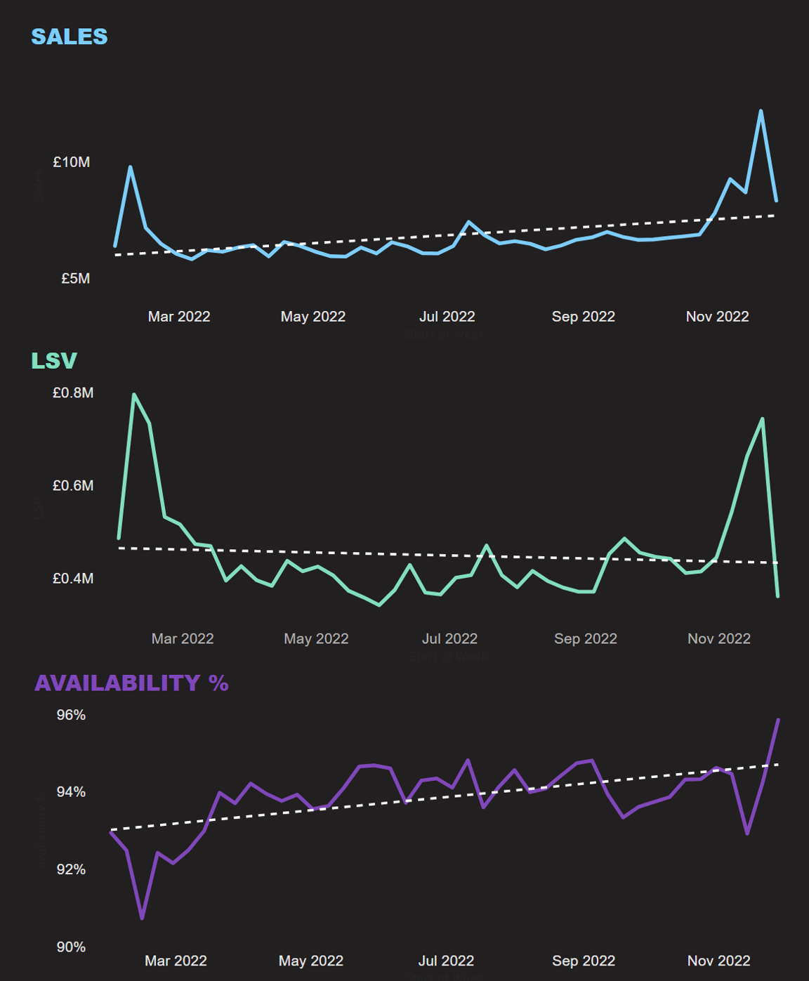 DART screenshot graph